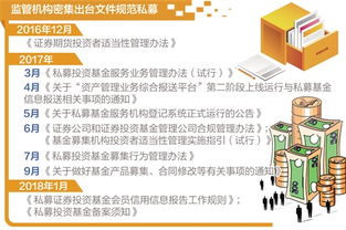 筑牢底線 強(qiáng)化治理 以知情權(quán)與利益沖突管理為核心，密織私募基金行業(yè)風(fēng)險防護(hù)網(wǎng)