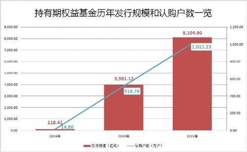 突破8100億 投資管理類基金為何持續走紅？